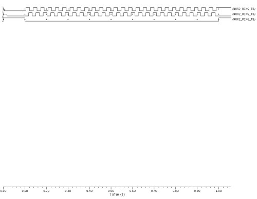 NOR2_RING digital simulation