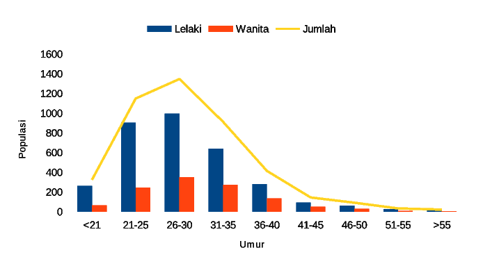 Online Dating: OKCupid in&nbsp;Malaysia